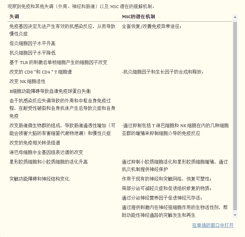 自閉癥中的主要失調和其他功能障礙以及間充質干細胞可能有助于糾正或改善它們的相關潛在機制描述于表格1。