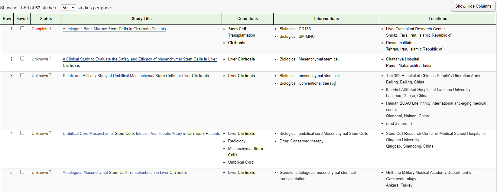 干細胞治療肝硬化的臨床試驗數量
