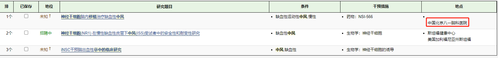 登記在https://www.clinicaltrials.gov/的神經(jīng)干細(xì)胞移植治療腦卒中的臨床試驗(yàn) 登記在https://www.clinicaltrials.gov/的神經(jīng)干細(xì)胞移植治療腦卒中的臨床試驗(yàn)
