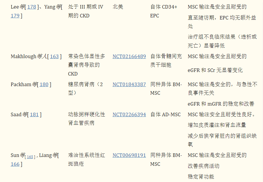 干細胞治療腎臟疾病的臨床試驗