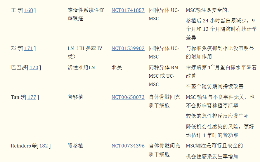 干細胞治療腎臟疾病的臨床試驗