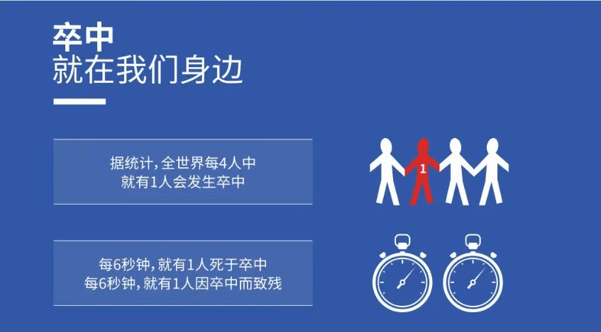 醫學前沿:間充質干細胞移植治療五例腦卒中的臨床結果 醫學前沿:間充質干細胞移植治療五例腦卒中的臨床結果