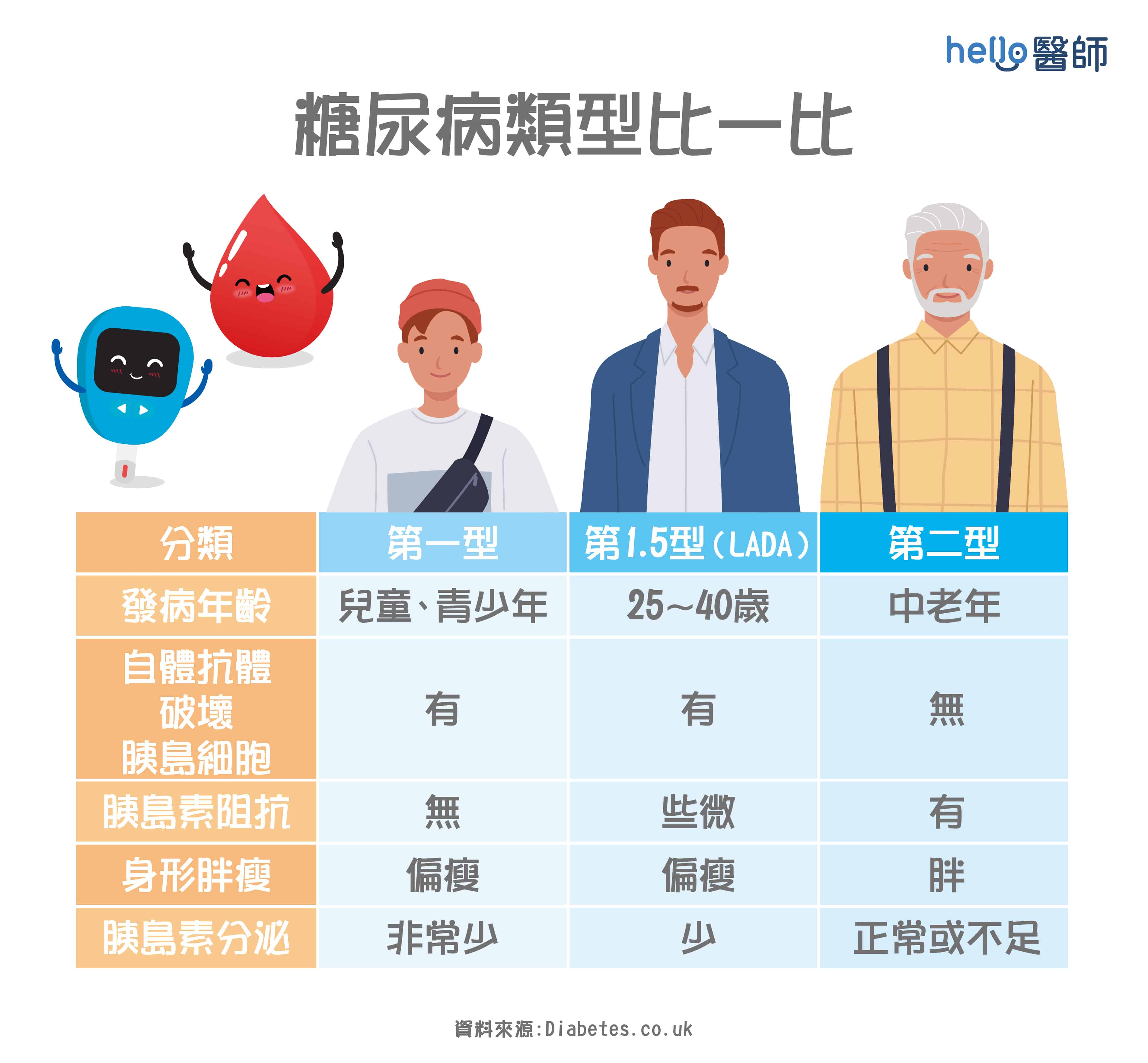 間充質干細胞治療糖尿病的潛力