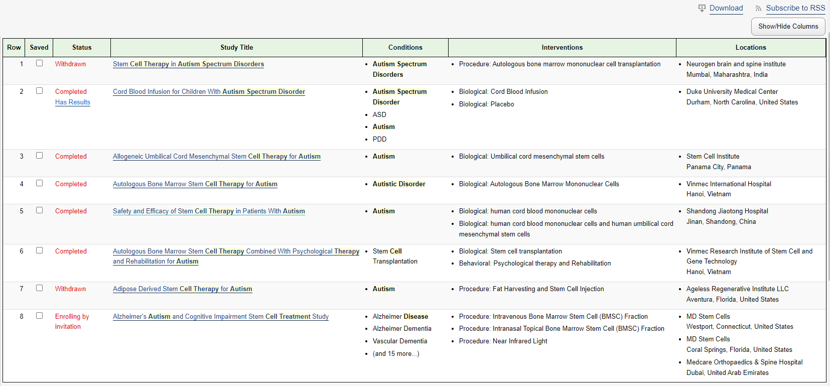 表2：已發(fā)表的干細胞在自閉癥研究中的臨床試驗。