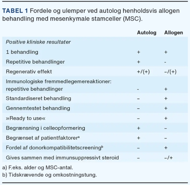 表1：自體和異種間質(zhì)干細(xì)胞(MSC)治療的優(yōu)點(diǎn)和缺點(diǎn)。