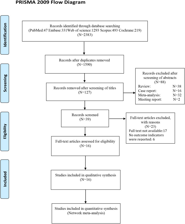 圖1：文獻(xiàn)檢索選擇流程圖