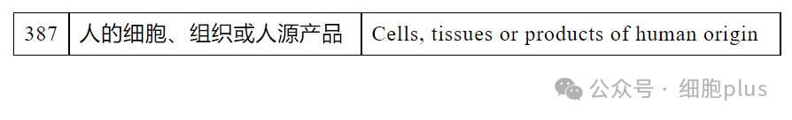 不過，我國的《化妝品安全技術規范》下《化妝品禁用原料目錄》中依然收錄著該成分，序號387，且無排除情形