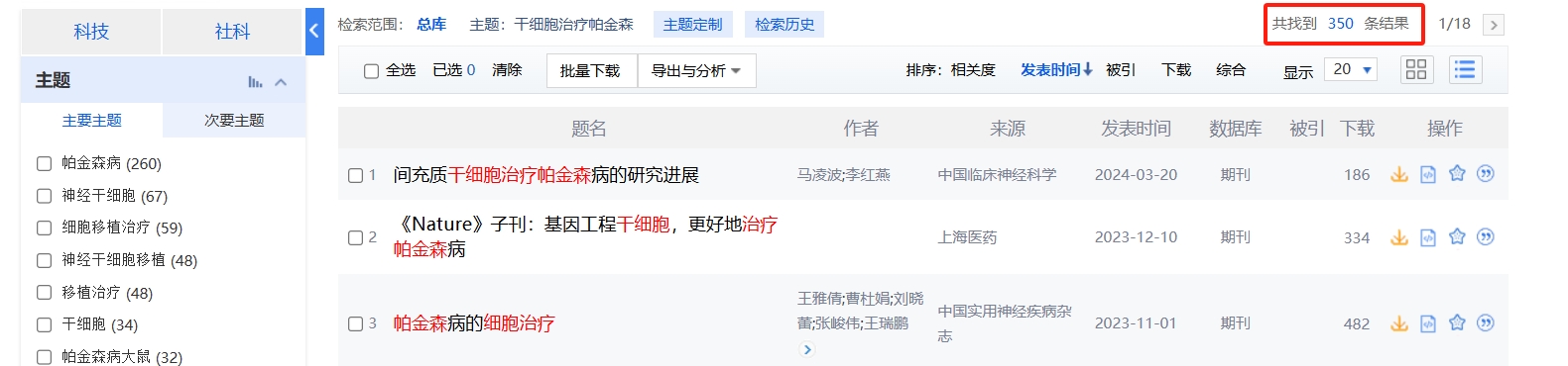 國內中國知網cnki.net網站上已經有350個干細胞治療帕金森的相關文章