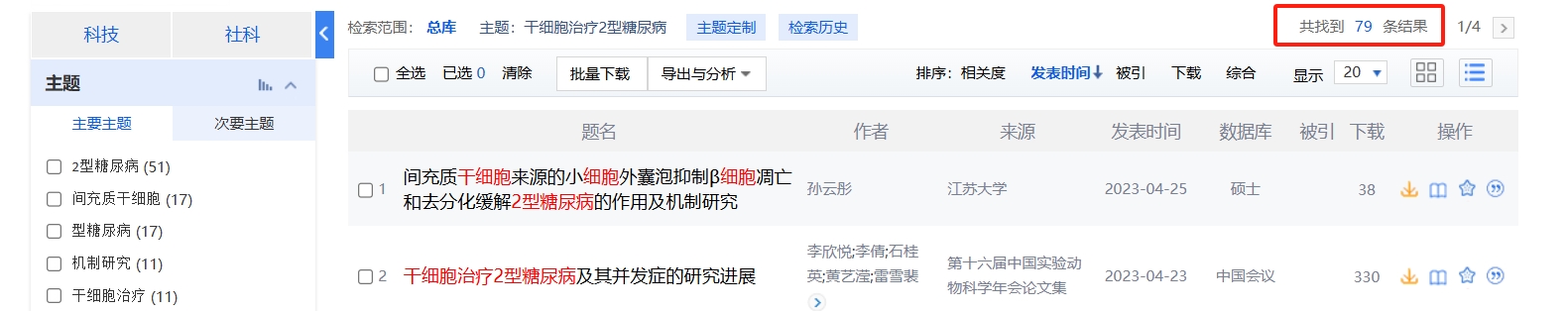 國(guó)內(nèi)中國(guó)知網(wǎng)cnki.net網(wǎng)站上已經(jīng)有79個(gè)干細(xì)胞治療2型糖尿病的相關(guān)文章。