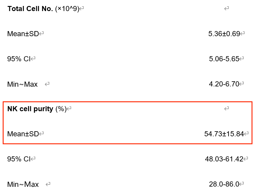 2022年上海長征醫院輸血科、上海交通大學免疫研究所等單位合作證實了回輸NK細胞