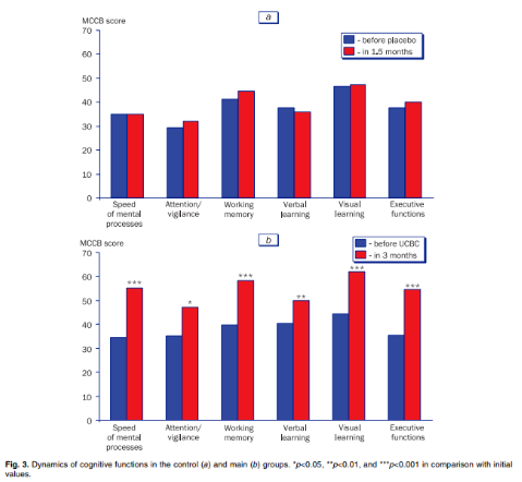 2016年干細胞治療抑郁癥臨床案例