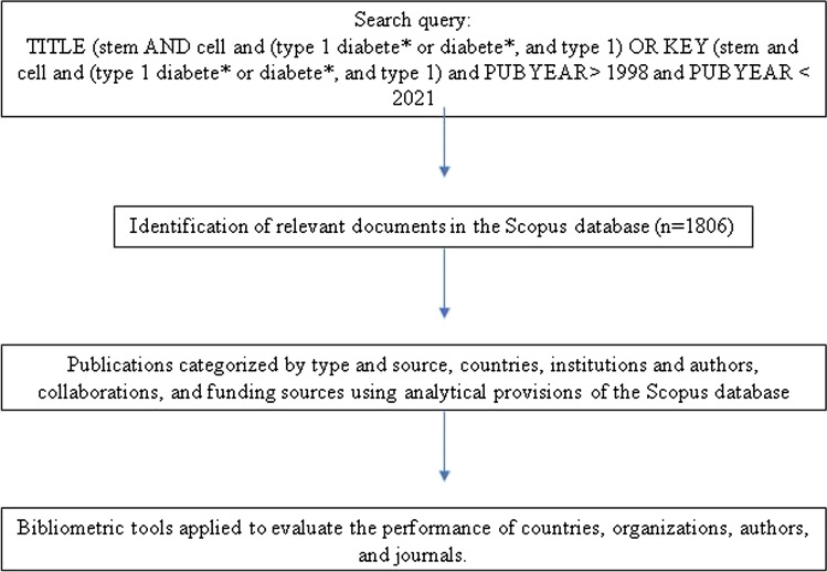 數(shù)據(jù)收集和分析的細(xì)節(jié)