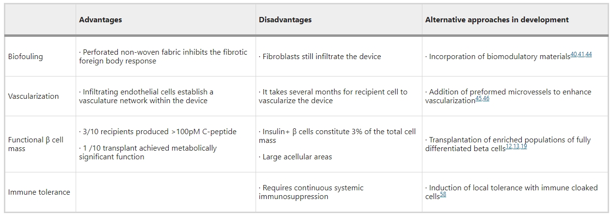 表1：PEC-Direct設備與其他細胞療法相比的優(yōu)勢和劣勢