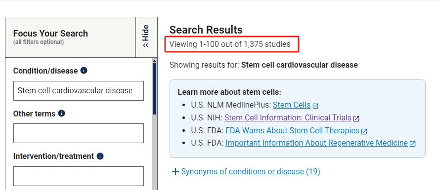 已有1375項注冊的臨床試驗專注于干細胞治療心血管疾病，其中大部分處于臨床Ⅱ期階段