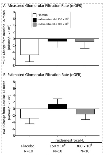 （A）測(cè)量的腎小球?yàn)V過率（B）估計(jì)腎小球?yàn)V過率