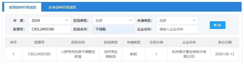 “人臍帶間充質干細胞注射液”的臨床試驗申請獲受理（受理號為：CXSL2400380）獲得受理