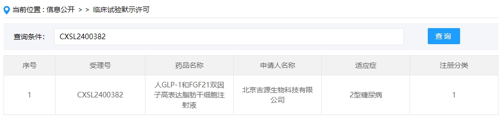 該企業的干細胞新藥的適應癥為2型糖尿病。