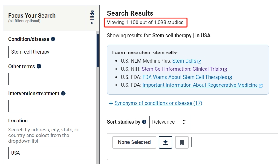 在進行的干細胞臨床研究的項目，美國為1098項