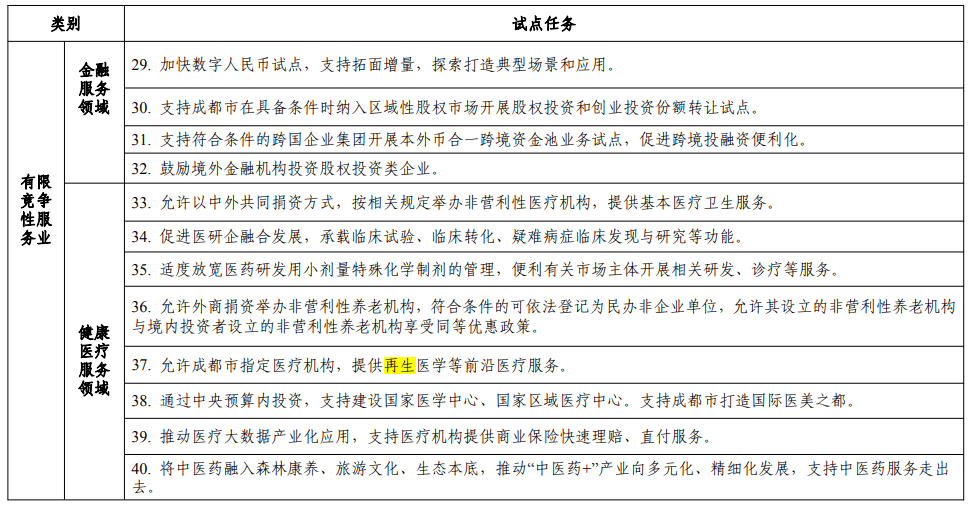 成都將啟動2024年（再生醫(yī)學(xué)）前沿醫(yī)療服務(wù)的試點申報工作