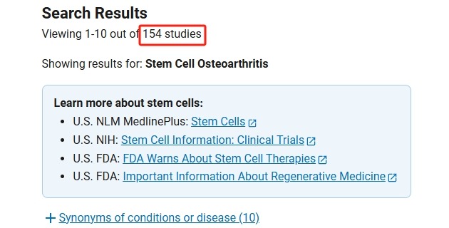 clinicaltrials.gov網站上注冊的有關干細胞治療骨關節炎的臨床研究項目有154項，已完成的到達58項
