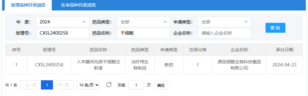 2024年4月23日，源品細胞生物科技集團有限公司（人羊膜間充質(zhì)干細胞注射液）；受理號為：CXSL2400258。
