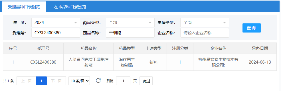 2024年6月13日，杭州易文賽生物技術(shù)有限公司（人臍帶間充質(zhì)干細胞注射液）；受理號為：CXSL2400380。