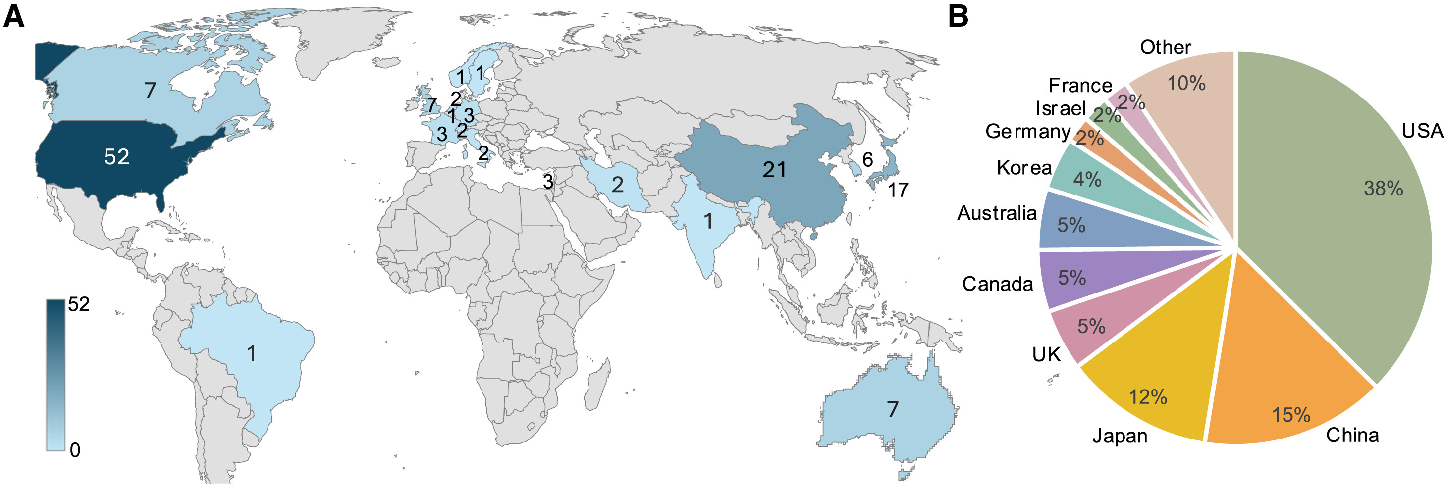 圖1：各個國家/地區的hPSC試驗分布