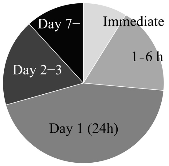 圖3：缺血性中風(fēng)模型中干細胞移植時機。