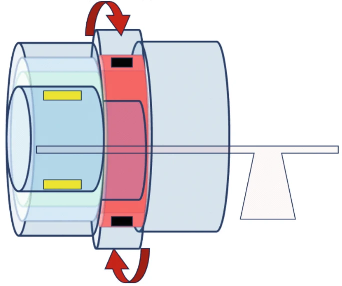 圖4：Wang等人提出的CT（紅色）MR（藍(lán)色）掃描儀組合設(shè)計示意圖