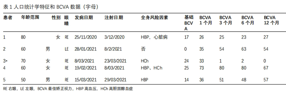 視神經(jīng)萎縮臨床試驗(yàn)