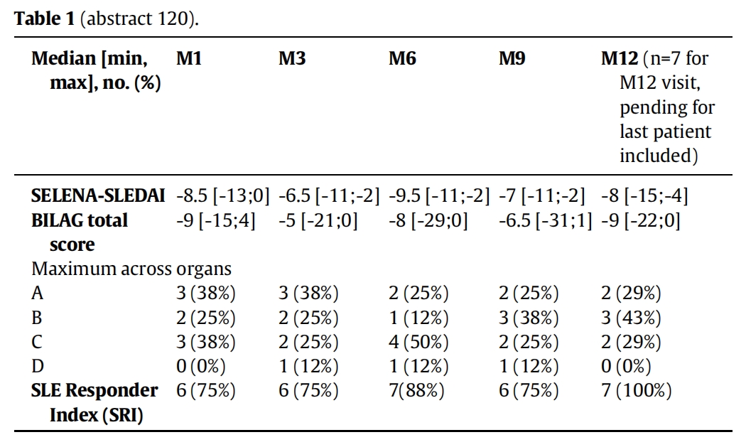 紅斑狼瘡臨床試驗(yàn)